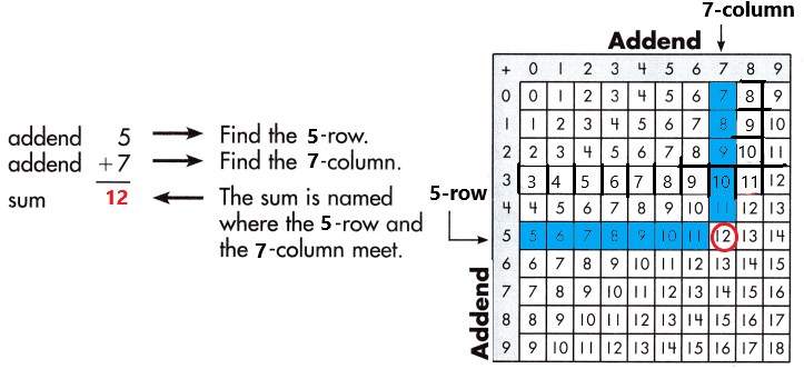 Spectrum-Math-Grade-3-Chapter-1-Lesson-1-Answer-Key-Adding-through-20-37