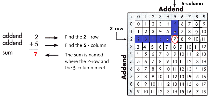 Spectrum-Math-Grade-3-Chapter-1-Lesson-1-Answer-Key-Adding-through-20-4