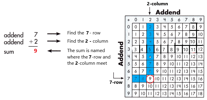 Spectrum-Math-Grade-3-Chapter-1-Lesson-1-Answer-Key-Adding-through-20-8