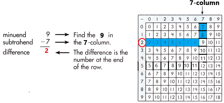 Spectrum-Math-Grade-3-Chapter-1-Lesson-2-Answer-Key-Subtracting-through-20-13