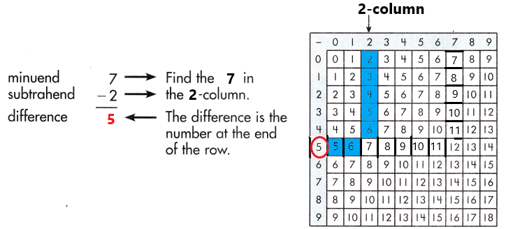 Spectrum-Math-Grade-3-Chapter-1-Lesson-2-Answer-Key-Subtracting-through-20-14