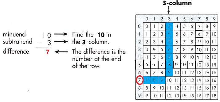 Spectrum-Math-Grade-3-Chapter-1-Lesson-2-Answer-Key-Subtracting-through-20-18