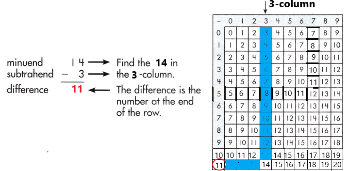 Spectrum-Math-Grade-3-Chapter-1-Lesson-2-Answer-Key-Subtracting-through-20-20