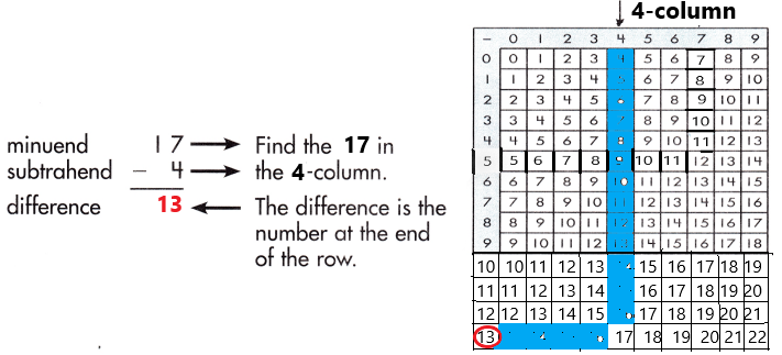 Spectrum-Math-Grade-3-Chapter-1-Lesson-2-Answer-Key-Subtracting-through-20-25