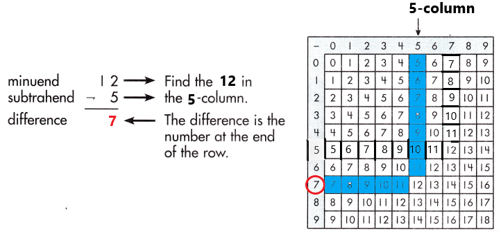 Spectrum-Math-Grade-3-Chapter-1-Lesson-2-Answer-Key-Subtracting-through-20-26
