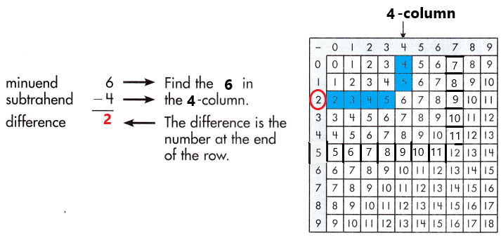 Spectrum-Math-Grade-3-Chapter-1-Lesson-2-Answer-Key-Subtracting-through-20-27