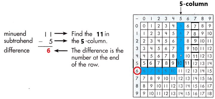 Spectrum-Math-Grade-3-Chapter-1-Lesson-2-Answer-Key-Subtracting-through-20-31
