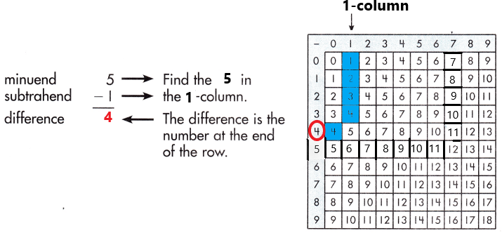 Spectrum-Math-Grade-3-Chapter-1-Lesson-2-Answer-Key-Subtracting-through-20-35