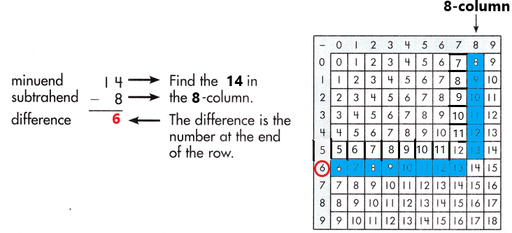 Spectrum-Math-Grade-3-Chapter-1-Lesson-2-Answer-Key-Subtracting-through-20-37