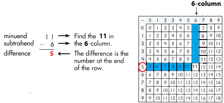 Spectrum-Math-Grade-3-Chapter-1-Lesson-2-Answer-Key-Subtracting-through-20-5