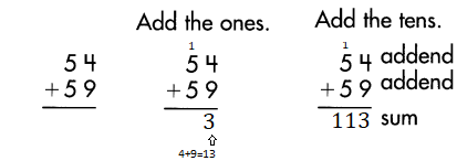 Spectrum-Math-Grade-3-Chapter-2-Lesson-1-Answer-Key-Adding-2-Digit-Numbers-11.png