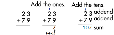 Spectrum-Math-Grade-3-Chapter-2-Lesson-1-Answer-Key-Adding-2-Digit-Numbers-14.png