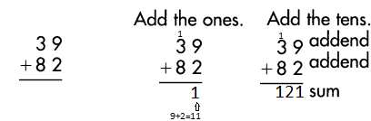 Spectrum-Math-Grade-3-Chapter-2-Lesson-1-Answer-Key-Adding-2-Digit-Numbers-19-1.png
