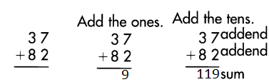 Spectrum-Math-Grade-3-Chapter-2-Lesson-1-Answer-Key-Adding-2-Digit-Numbers-22.png