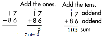 Spectrum-Math-Grade-3-Chapter-2-Lesson-1-Answer-Key-Adding-2-Digit-Numbers-3-1.png