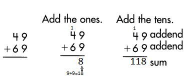 Spectrum-Math-Grade-3-Chapter-2-Lesson-1-Answer-Key-Adding-2-Digit-Numbers-35.png