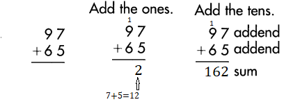 Spectrum-Math-Grade-3-Chapter-2-Lesson-1-Answer-Key-Adding-2-Digit-Numbers-7.png