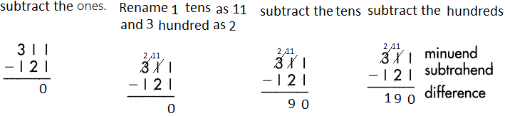 Spectrum-Math-Grade-3-Chapter-2-Lesson-4-Answer-Key-Subtracting-3-Digit-Numbers-15.png
