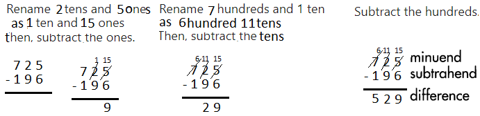 Spectrum-Math-Grade-3-Chapter-2-Lesson-4-Answer-Key-Subtracting-3-Digit-Numbers-24.png