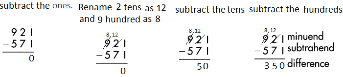 Spectrum-Math-Grade-3-Chapter-2-Lesson-4-Answer-Key-Subtracting-3-Digit-Numbers-31-1.png