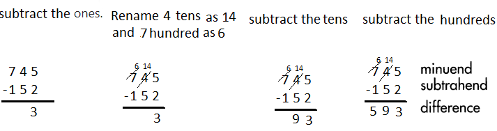 Spectrum-Math-Grade-3-Chapter-2-Lesson-4-Answer-Key-Subtracting-3-Digit-Numbers-5.png