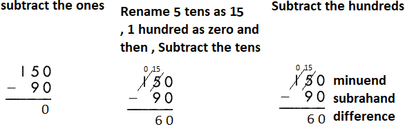 Spectrum-Math-Grade-3-Chapter-2-Lesson-7-Answer-Key-Addition-and-Subtraction-Practice-10.png