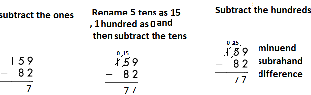 Spectrum-Math-Grade-3-Chapter-2-Lesson-7-Answer-Key-Addition-and-Subtraction-Practice-14.png