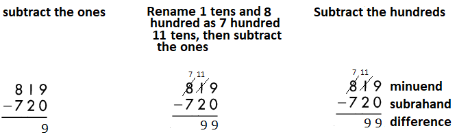 Spectrum-Math-Grade-3-Chapter-2-Lesson-7-Answer-Key-Addition-and-Subtraction-Practice-18.png