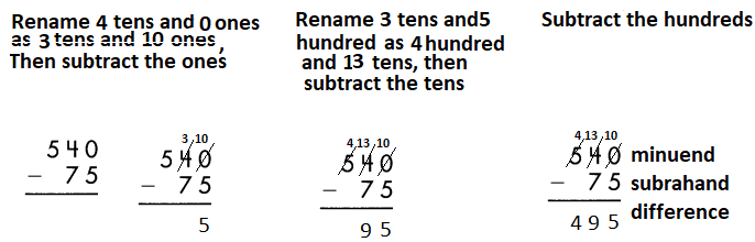 Spectrum-Math-Grade-3-Chapter-2-Lesson-7-Answer-Key-Addition-and-Subtraction-Practice-23.png