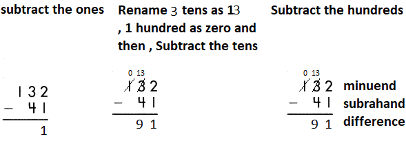 Spectrum-Math-Grade-3-Chapter-2-Lesson-7-Answer-Key-Addition-and-Subtraction-Practice-3.png