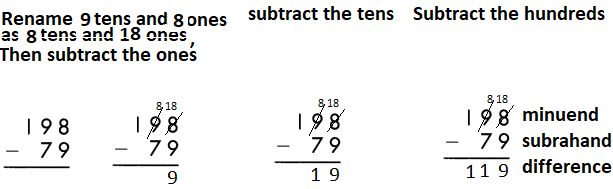 Spectrum-Math-Grade-3-Chapter-2-Lesson-7-Answer-Key-Addition-and-Subtraction-Practice-38.png