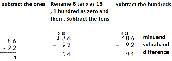 Spectrum-Math-Grade-3-Chapter-2-Lesson-7-Answer-Key-Addition-and-Subtraction-Practice-4.png