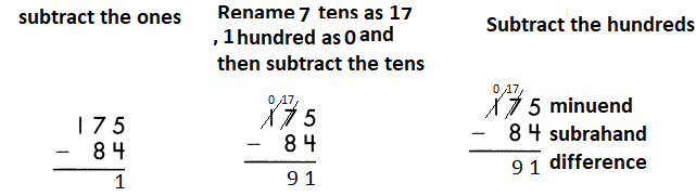 Spectrum-Math-Grade-3-Chapter-2-Lesson-7-Answer-Key-Addition-and-Subtraction-Practice-46.png