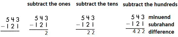 Spectrum-Math-Grade-3-Chapter-2-Lesson-7-Answer-Key-Addition-and-Subtraction-Practice-5.png
