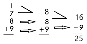 Spectrum Math Grade 4 Chapter 1 Lesson 3 Answer Key Adding Three or More Numbers (Single Digit) img 30