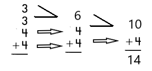 Spectrum Math Grade 4 Chapter 1 Lesson 3 Answer Key Adding Three or More Numbers (Single Digit) img 36