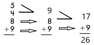 Spectrum Math Grade 4 Chapter 1 Lesson 3 Answer Key Adding Three or More Numbers (Single Digit) img 39