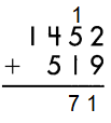 Spectrum-Math-Grade-4-Chapter-3-Pretest-Answer-Key-2(c)