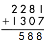 Spectrum-Math-Grade-4-Chapter-3-Pretest-Answer-Key-8(b)