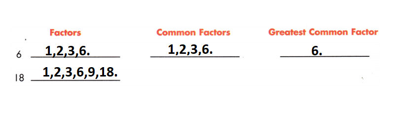 Spectrum-Math-Grade-6-Chapter-1-Lesson-1.7-Greatest-Common-Factor-Answers-Key-2