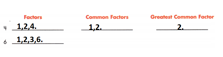 Spectrum-Math-Grade-6-Chapter-1-Lesson-1.7-Greatest-Common-Factor-Answers-Key-4