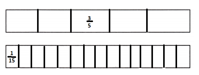 Spectrum-Math-Grade-6-Chapter-2-Lesson-2.2-Using-Visual-Models-to-Divide-Fractions-Answers-Key-3