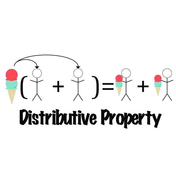 The Distributive Property combines the operations of addition and multiplication.
