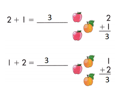 Spectrum-Math-Grade-1-Chapter-1-Lesson-1.1-Adding-Through-3-Answers-Key-Add-2