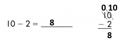 Spectrum-Math-Grade-1-Chapter-1-Lesson-1.16-Subtracting-from-10-Answers-Key-Subtract-7