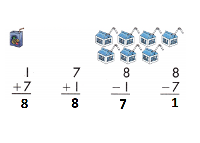Spectrum-Math-Grade-1-Chapter-1-Lesson-1.17-Fact-Families-7-Through-10-Answers-Key-Add or Subtract-5