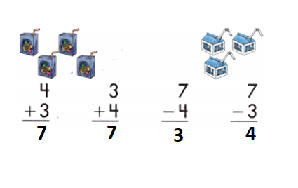 Spectrum-Math-Grade-1-Chapter-1-Lesson-1.17-Fact-Families-7-Through-10-Answers-Key-Add or Subtract-7