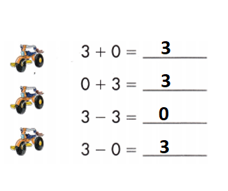 Spectrum-Math-Grade-1-Chapter-1-Lesson-1.7-Fact-Families-0-Through-6-Answers-Key-Add or Subtract-15