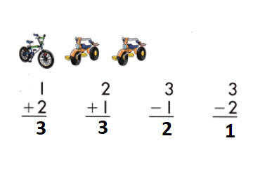 Spectrum-Math-Grade-1-Chapter-1-Lesson-1.7-Fact-Families-0-Through-6-Answers-Key-Add or Subtract-5
