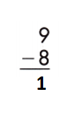 Spectrum-Math-Grade-1-Chapter-1-Pretest-Answers-Key-Add-Subtract-72